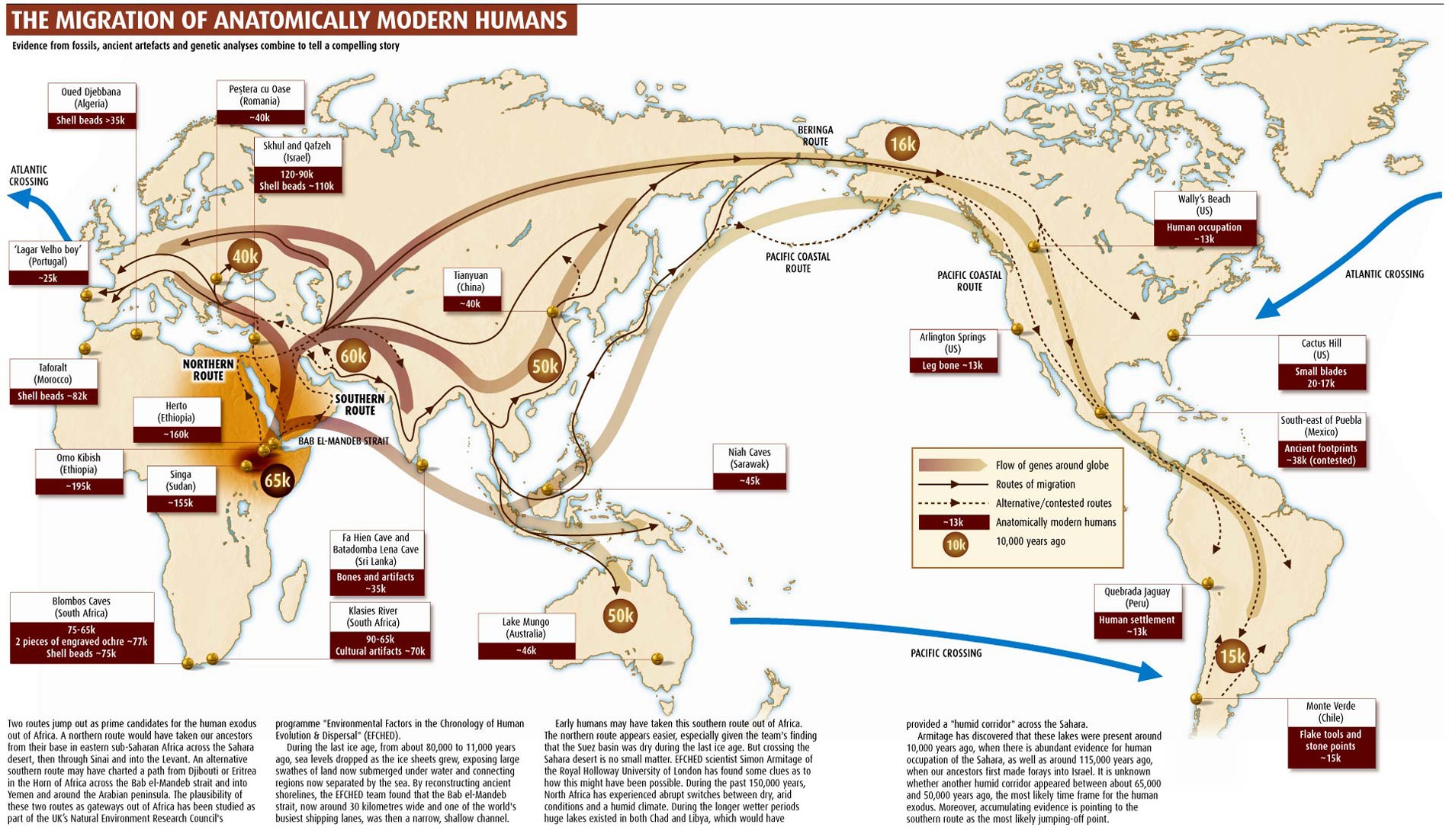 Human Migration 
https://www.washingtonpost.com